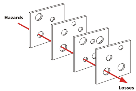 _Swiss Cheese Model