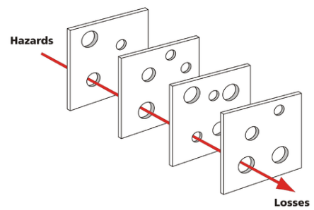 _Swiss Cheese Model